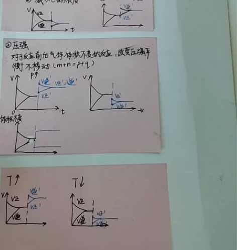 高中化学笔记全 感兴趣的话点“我想要”和我...