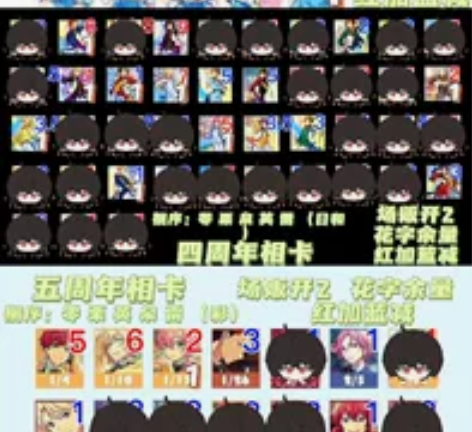 看一看三四五周年相卡！p1调价，p2余量，...