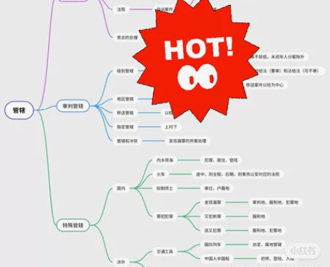 法考，司法考试带学，擅长学习，通过注会考试...