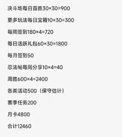 火影忍者月入万金代肝来了 感兴趣的话点“我...