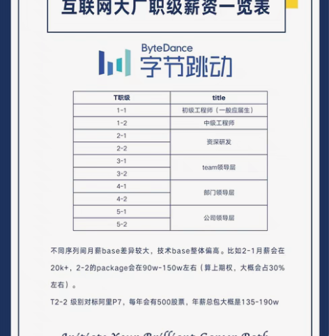 包邮Java收徒辅导带徒，转行，本人亲自带...