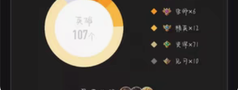 包邮【租号】王者荣耀貂蝉金色仲夏夜之梦猫影...