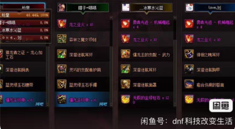 dnf科技，半自动蛋子，玩的周卡25.只要...