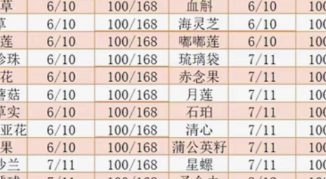 原神代肝采集突破材料 清心 鬼兜虫 琉璃袋...