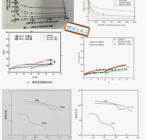 包邮【Origin画图】图片数据重现，还原...