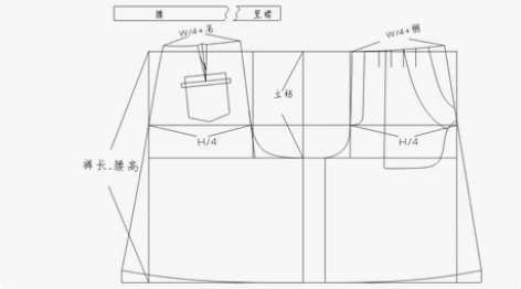 服装设计与工艺，结构制图，工艺样板，打版，...