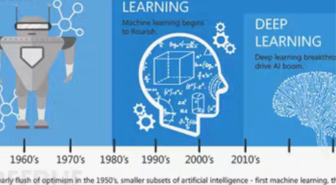留学生辅导 在读计算机专业人工智能方向博士...