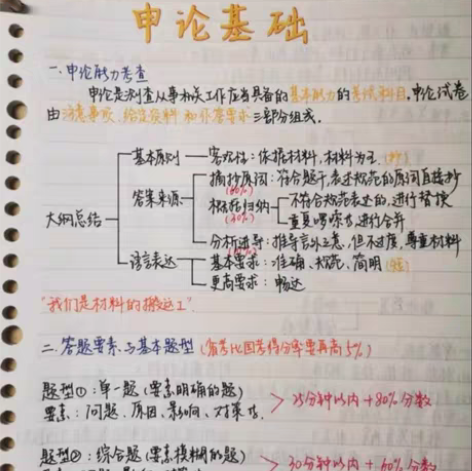 包邮公务员上岸学霸手写行测申论高分笔记手写...