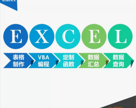 帮做Excel函数公式VBA汇总查询透视