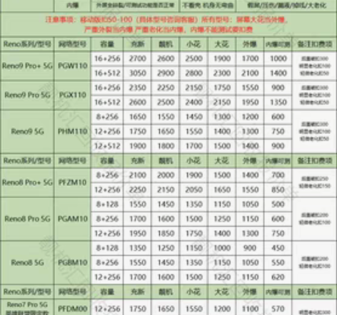 高价回收oppo reno系列各种型号手机...