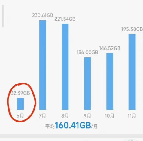 电信无限流量退限速 解限速 限速解除 破限...