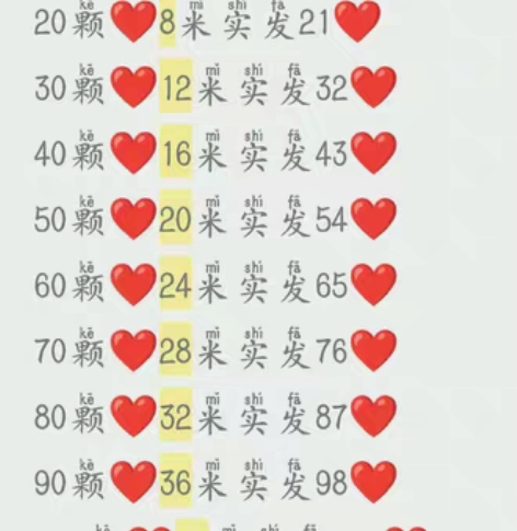 0.3/颗 10颗  【日出10颗包10天...