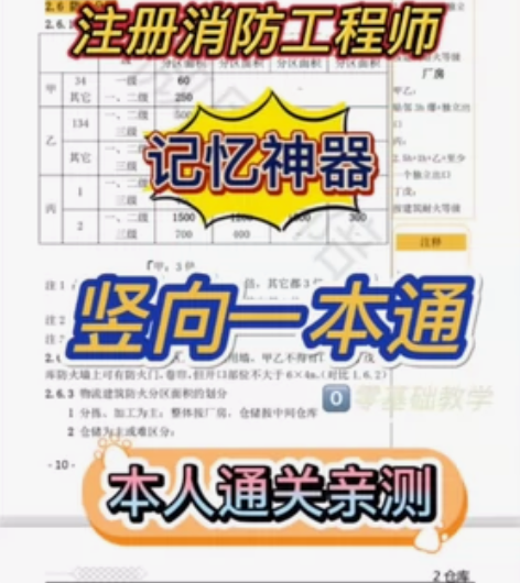 一级注册消防工程师2023记忆神器 拉网式总结,本人五个月通... 一级注册消防工程师2023记忆神器 拉网式总结,本人五个月通...