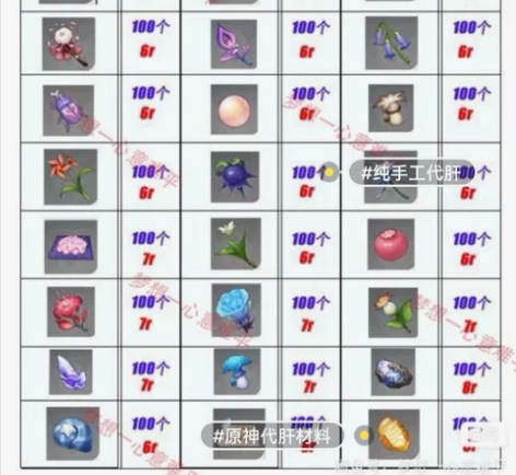 原神录视频代肝各种材料采集/掉落物 平均5...