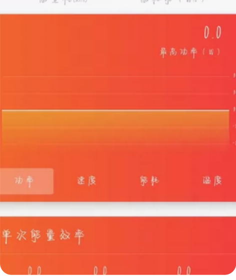 乐行天下Ⅴ8F，里程1350，只支持同城自...