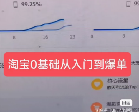 淘宝运营教学入门开店基础知识技巧干货资料从...