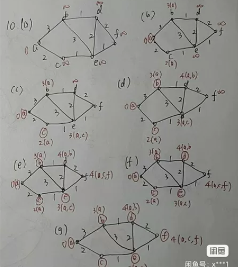 辅导 嵌入式、单片机、C语言、C++、JA...