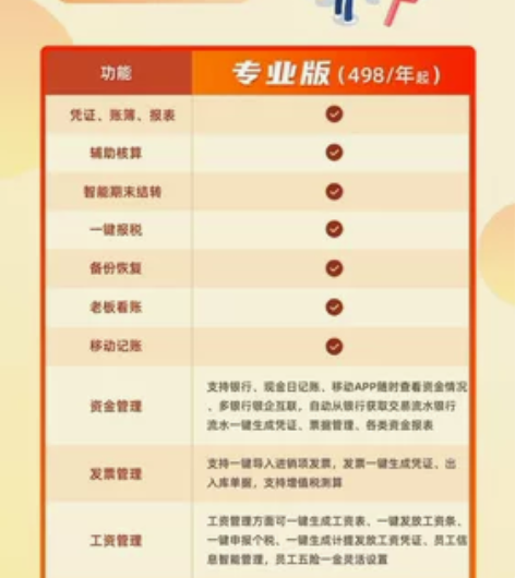 柠檬云财务专业版[号外][号外] 1.在线...