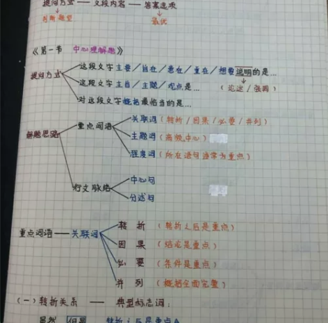 公务员最新行测笔记申论笔记共两门 [火][...