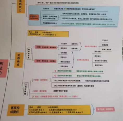 法考资料2023法考内部讲义资料客观题主观...