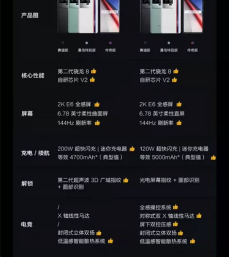 【价保618 限时赠蓝牙耳机】vivo i...