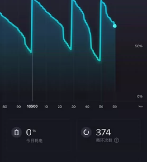 转让本人一手车小牛n1s运动版 19年10...