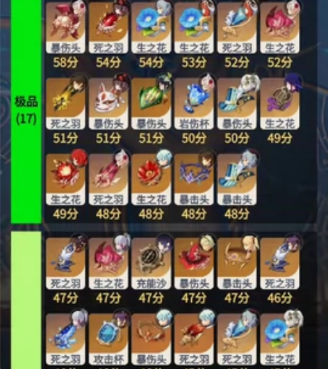 原神1000天个人毕业账号顶级圣遗物60金...