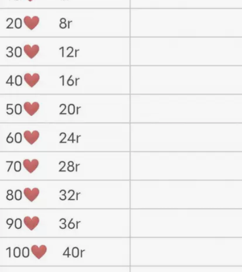 光遇爱心0.4一颗，日出10 当面解锁击掌