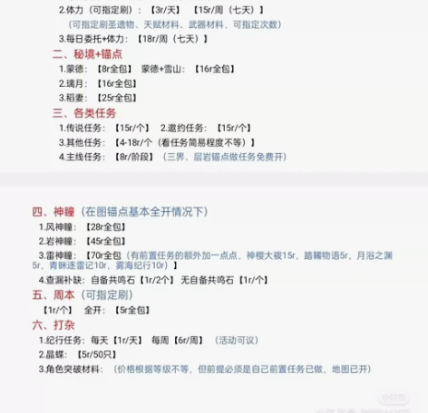 原神采集材料代肝 鱼叉本体加满精60R 5...