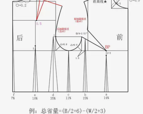 服装设计富怡cad 都是现成的！ 有男女 ...
